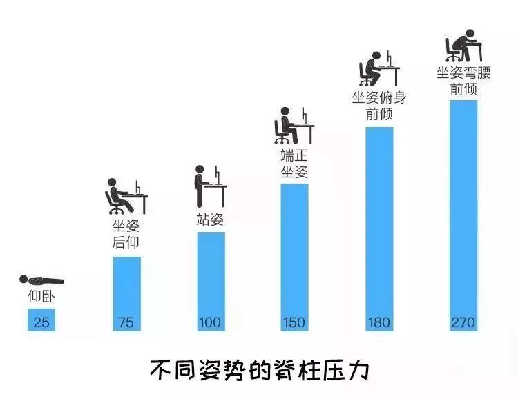 无痛拯救12亿低头族！5分钟搞好酸、痛、僵、麻，解颈椎“夺命包”