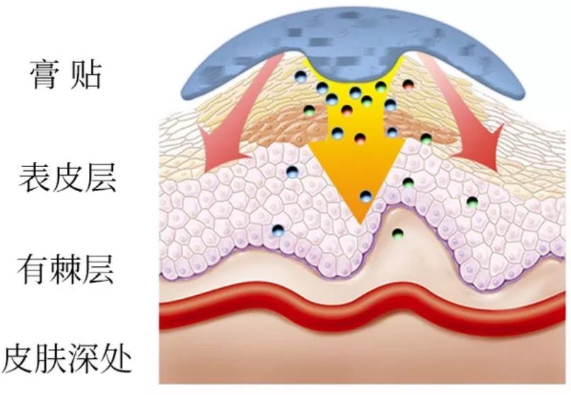 无痛拯救12亿低头族！5分钟搞好酸、痛、僵、麻，解颈椎“夺命包”