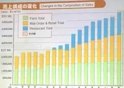 乡村振兴100个盈利模式,乡村振兴项目包括生态农庄