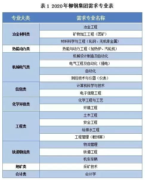 应届毕业生就业新政策国企,柳州毕业生求职创业补贴发放时间