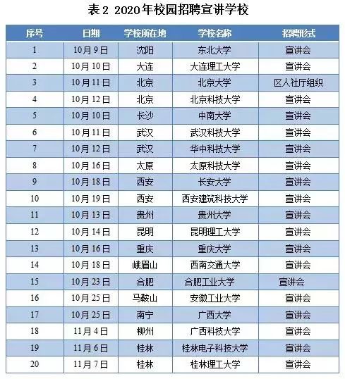 应届毕业生就业新政策国企,柳州毕业生求职创业补贴发放时间