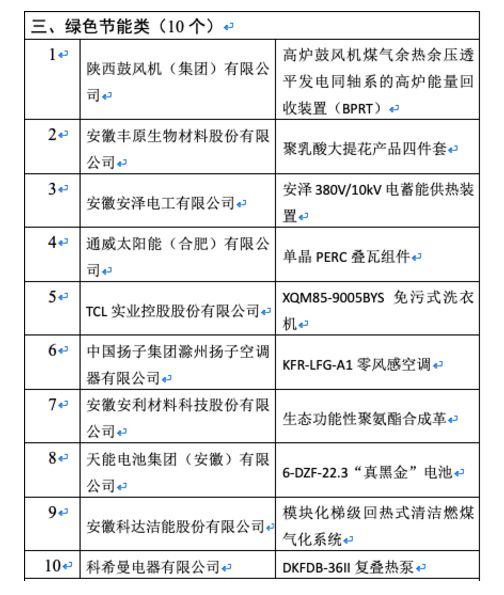 世界创新奖,十大创新产品奖