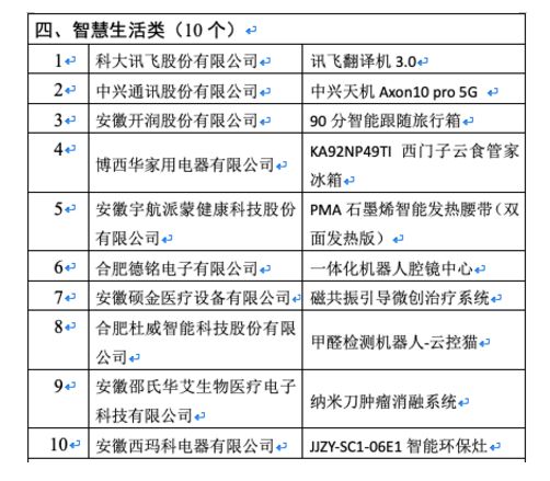 世界创新奖,十大创新产品奖