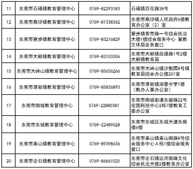 教师资格证在东莞认定的条件,东莞市中小学教师资格证认定时间