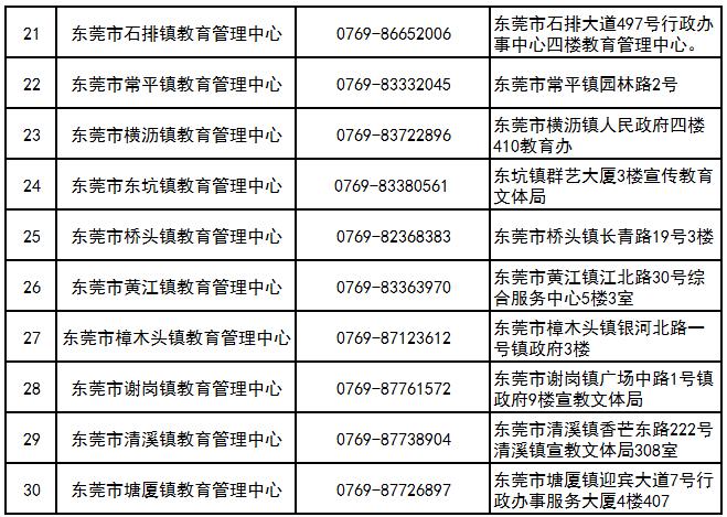 教师资格证在东莞认定的条件,东莞市中小学教师资格证认定时间