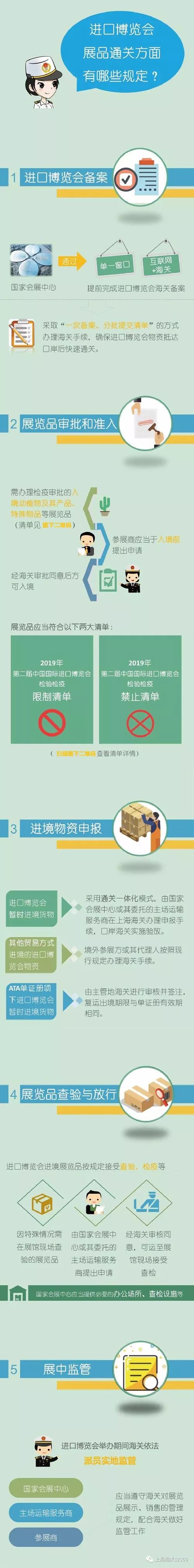 海关进博会,海关便利措施漫画