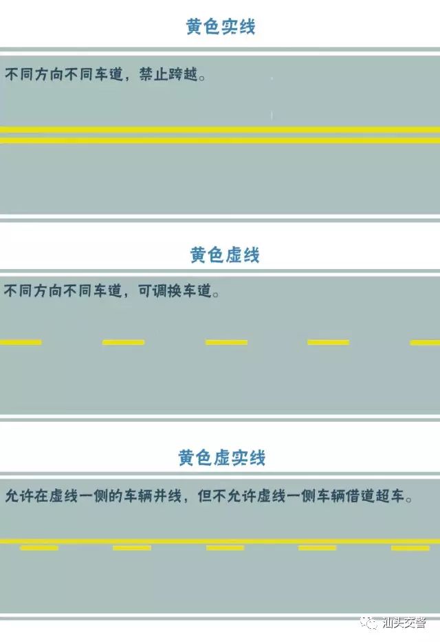 交通标志快速辨别口诀,交通标志区分口诀