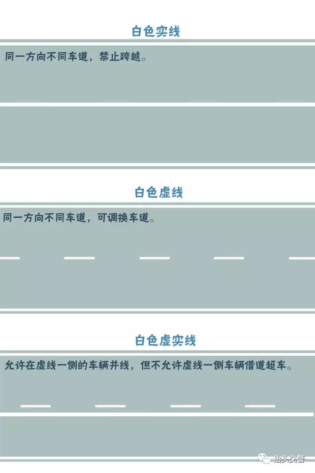 交通标志快速辨别口诀,交通标志区分口诀