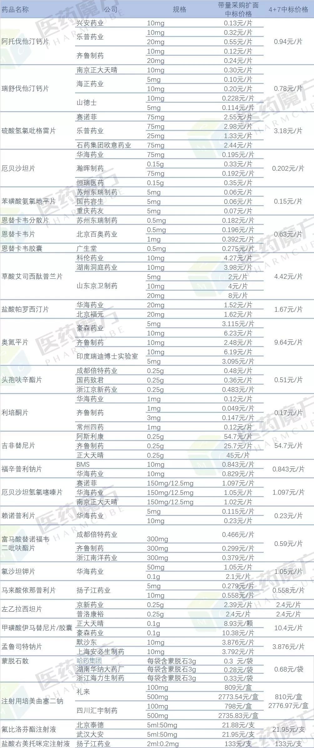 联盟集采：有人为国献礼，有人关灯吃面
