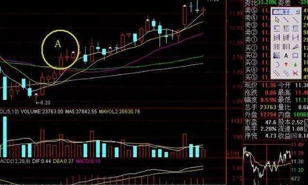 五线之上买，三线之下卖（5、10、20、60和120日平均线）：一个最稳健的买入卖出法，没有之一