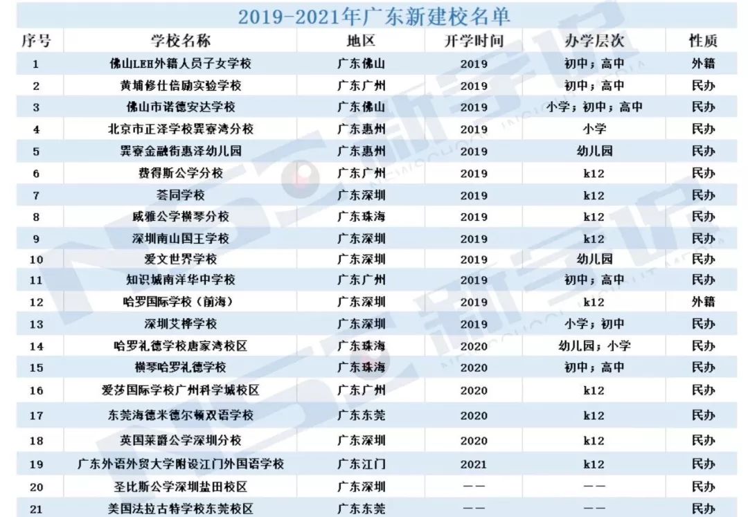 广东省国际学校排名一览表最新,广东国际学校最新排名
