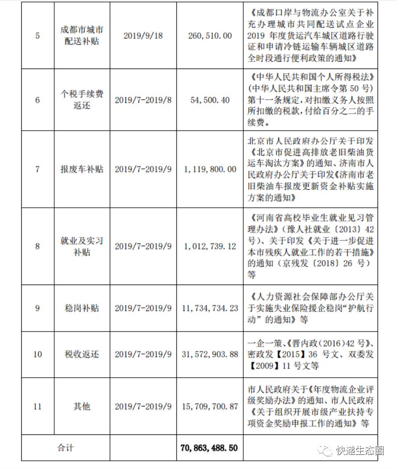 德邦和王卫,德邦董事长王卫