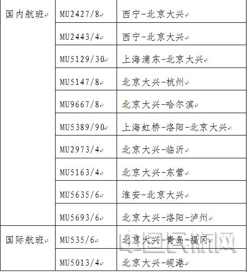 大兴机场换季执行夏航季航班时刻,大兴机场航班信息实时查询