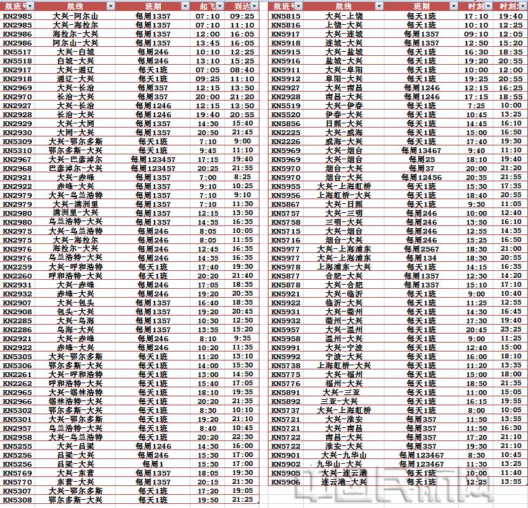 大兴机场换季执行夏航季航班时刻,大兴机场航班信息实时查询