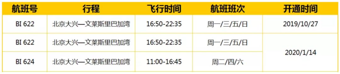 大兴机场换季执行夏航季航班时刻,大兴机场航班信息实时查询