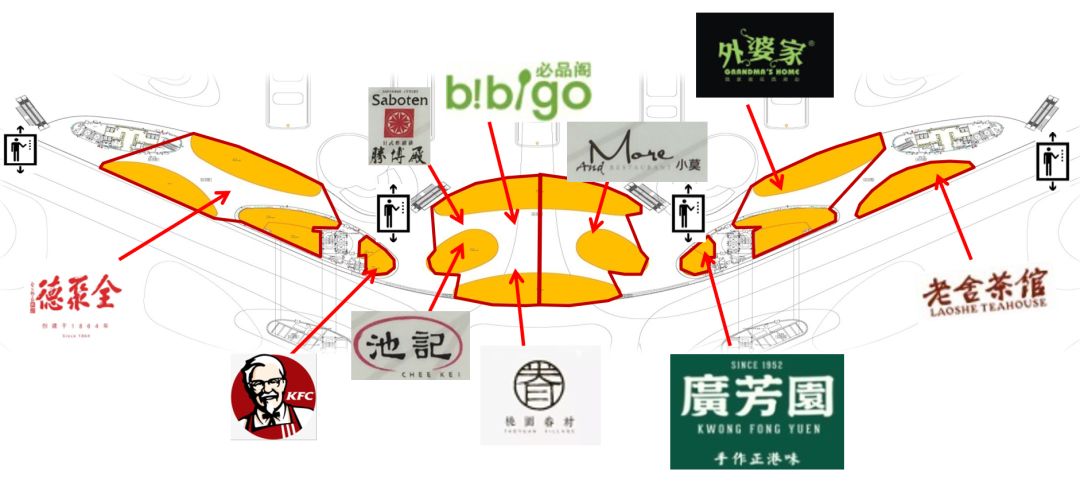 大兴机场商业攻略,大兴国际机场购物推荐