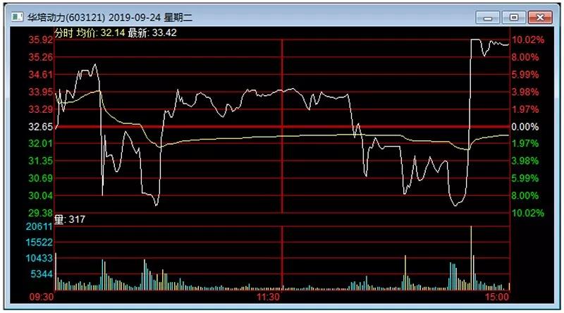 温州帮选股方法,股市温州帮2018