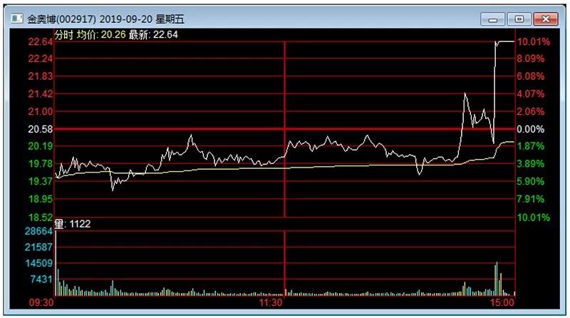 温州帮选股方法,股市温州帮2018