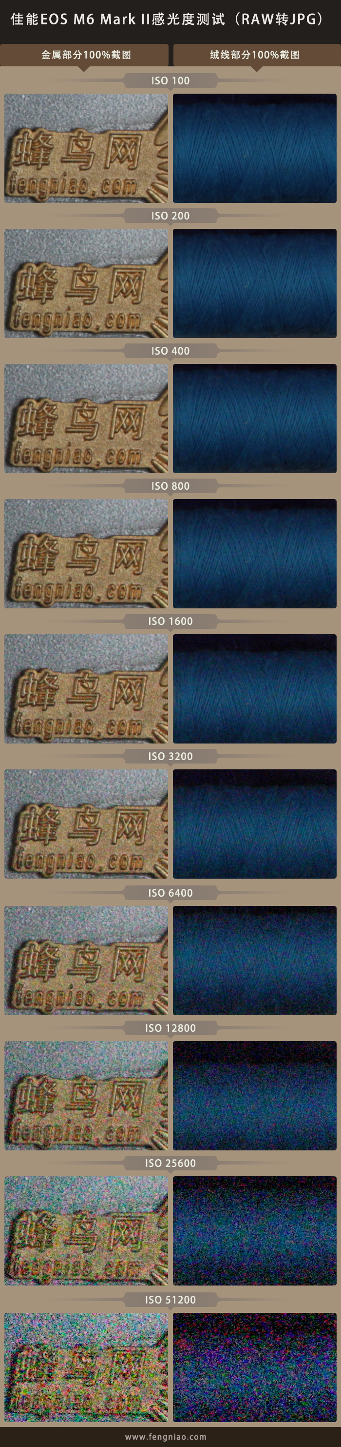 佳能eosm6mark2参数调节,佳能vlog神器v10