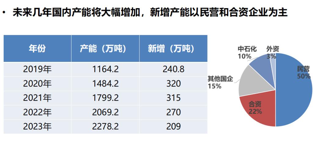 最新苯乙烯期货,苯乙烯期货2209最新分析