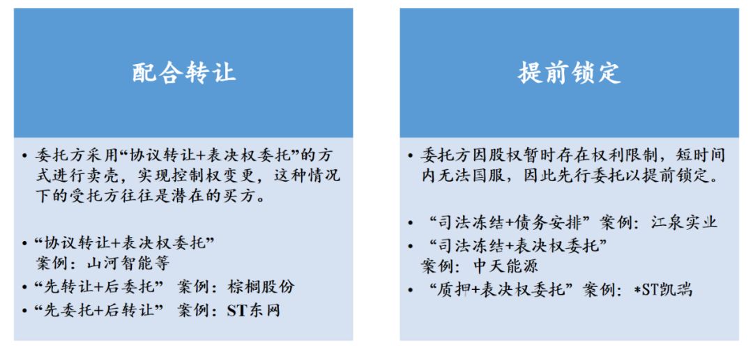 上市公司控制权争夺案例有哪些,上市公司表决权委托是什么套路
