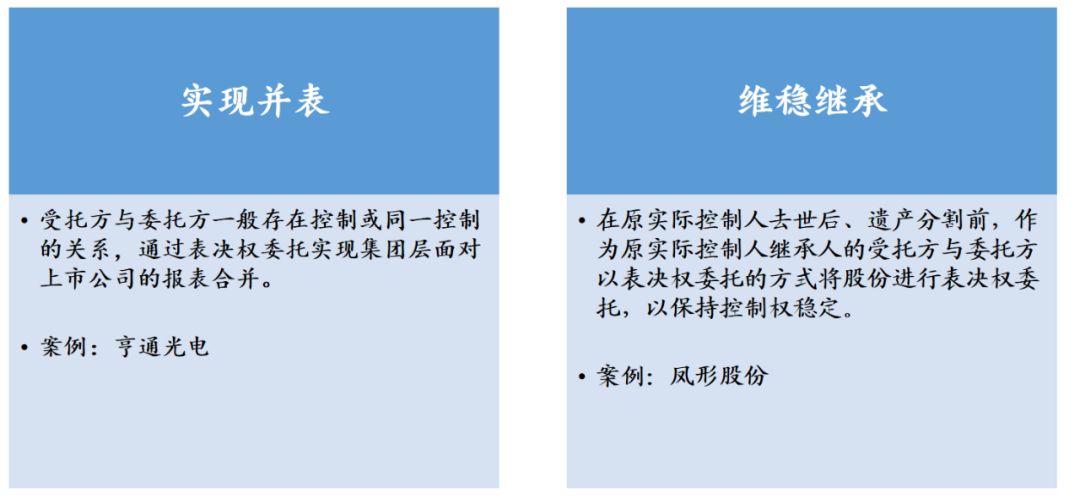 上市公司控制权争夺案例有哪些,上市公司表决权委托是什么套路