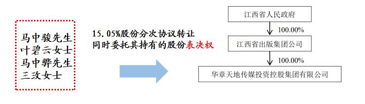 上市公司控制权争夺案例有哪些,上市公司表决权委托是什么套路