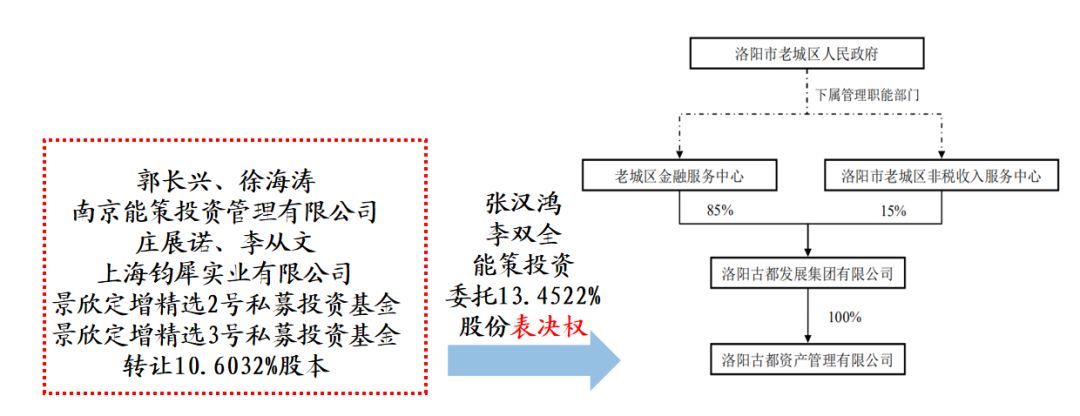 上市公司控制权争夺案例有哪些,上市公司表决权委托是什么套路