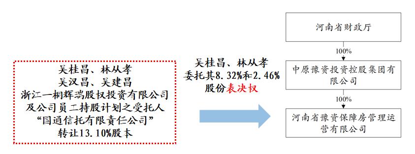 上市公司控制权争夺案例有哪些,上市公司表决权委托是什么套路