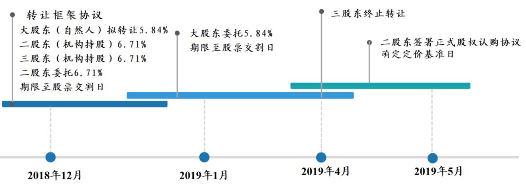 上市公司控制权争夺案例有哪些,上市公司表决权委托是什么套路