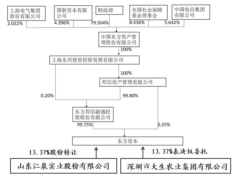 上市公司控制权争夺案例有哪些,上市公司表决权委托是什么套路