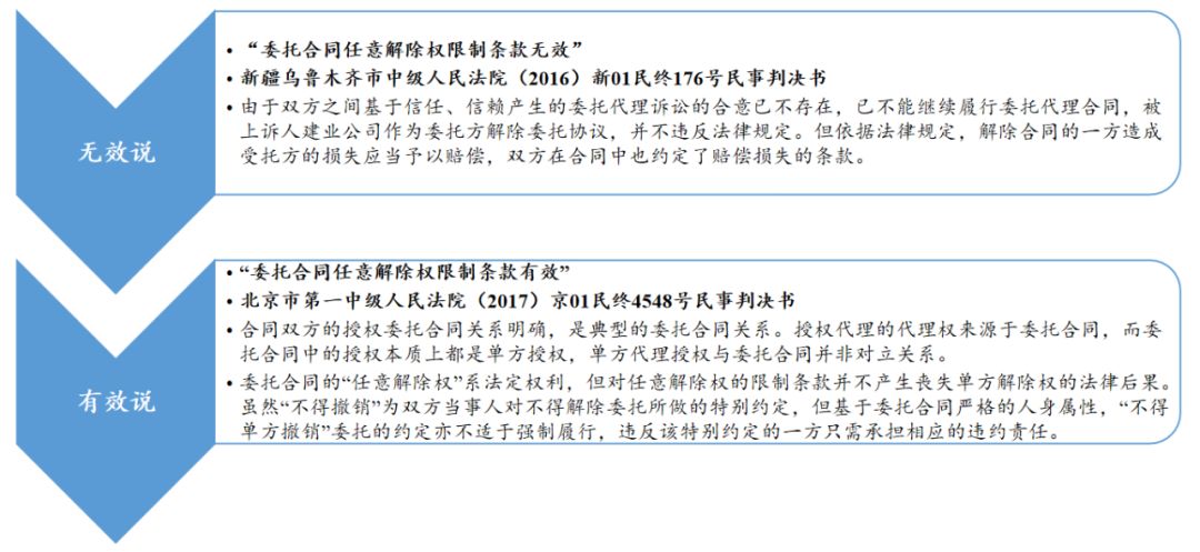 上市公司控制权争夺案例有哪些,上市公司表决权委托是什么套路