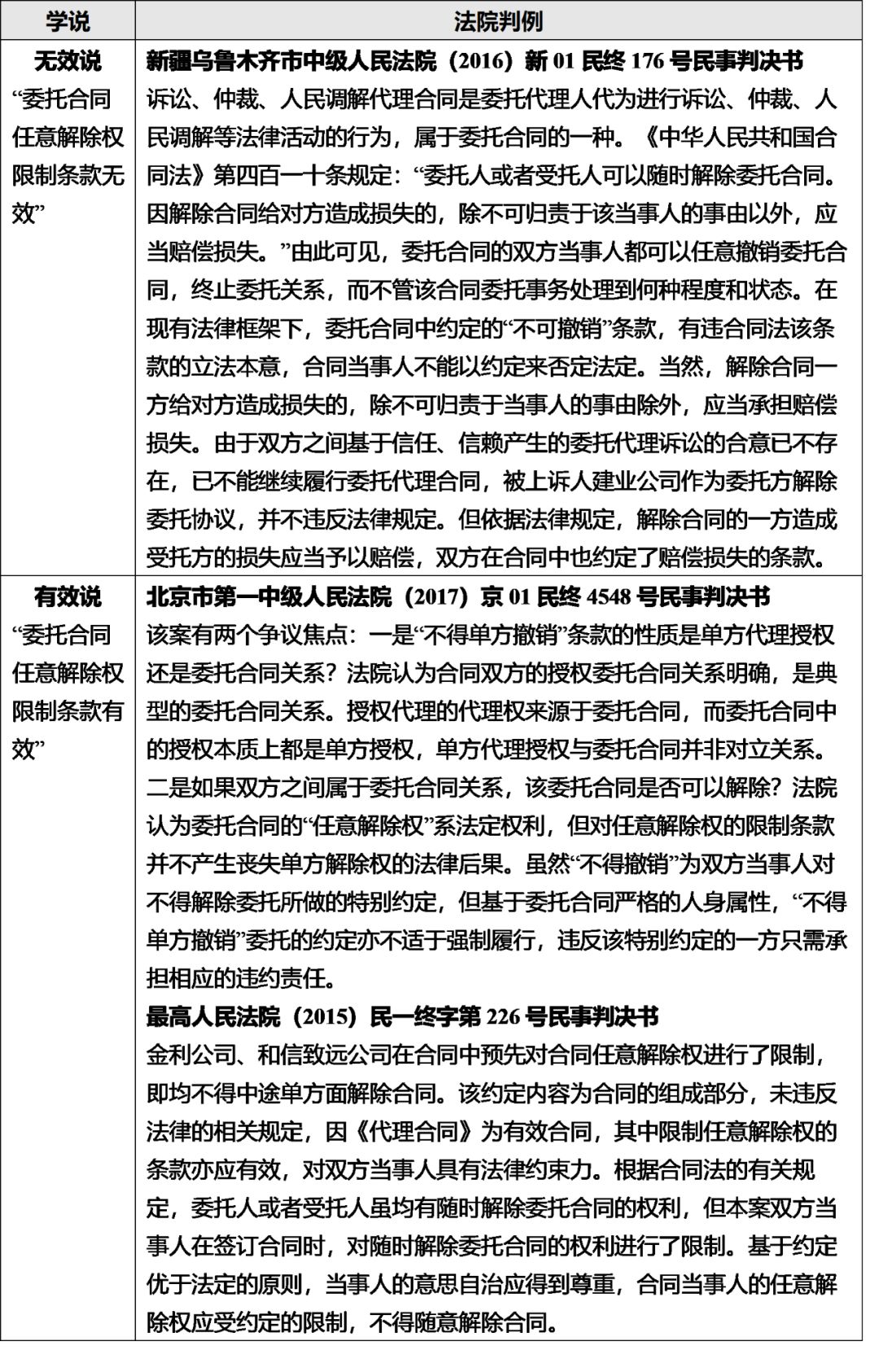 上市公司控制权争夺案例有哪些,上市公司表决权委托是什么套路