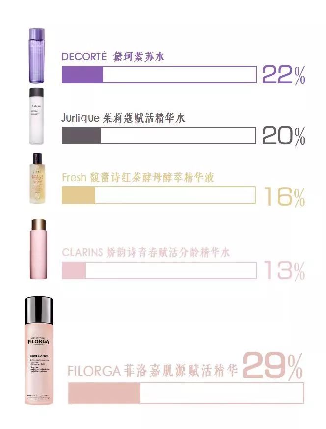 21天测评,21天全测评