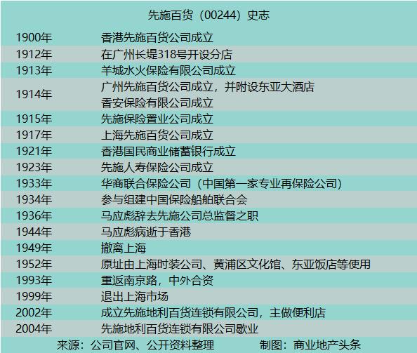 中国的两个超市哪个最好逛,中国两家超市盈利
