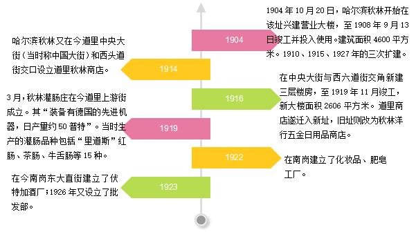 中国的两个超市哪个最好逛,中国两家超市盈利