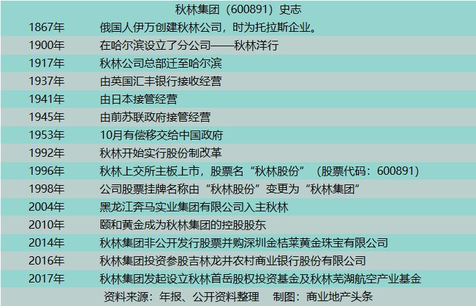 中国的两个超市哪个最好逛,中国两家超市盈利
