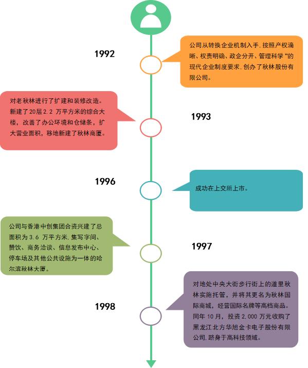中国的两个超市哪个最好逛,中国两家超市盈利