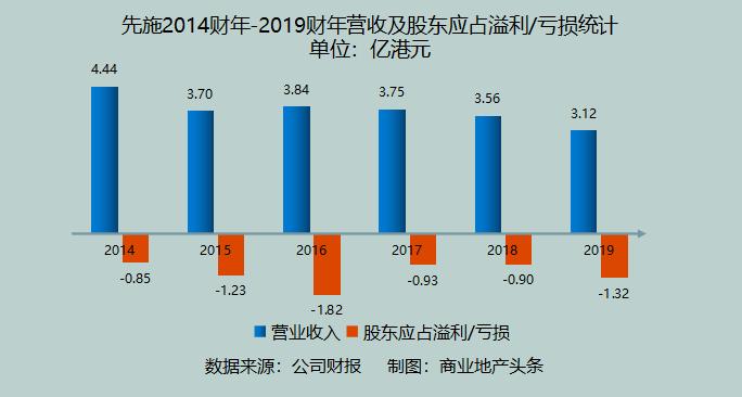 中国的两个超市哪个最好逛,中国两家超市盈利