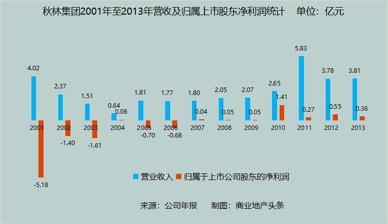 中国的两个超市哪个最好逛,中国两家超市盈利