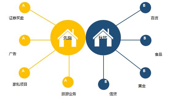 中国的两个超市哪个最好逛,中国两家超市盈利