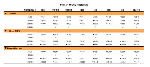 iPhone11系列开售一周在哪儿买/怎么买才最划算