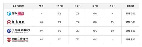 iPhone11系列开售一周在哪儿买/怎么买才最划算