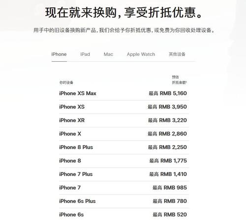 iPhone11系列开售一周在哪儿买/怎么买才最划算