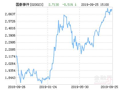 国泰量化策略基金最新净值,国泰估值优势混合基金