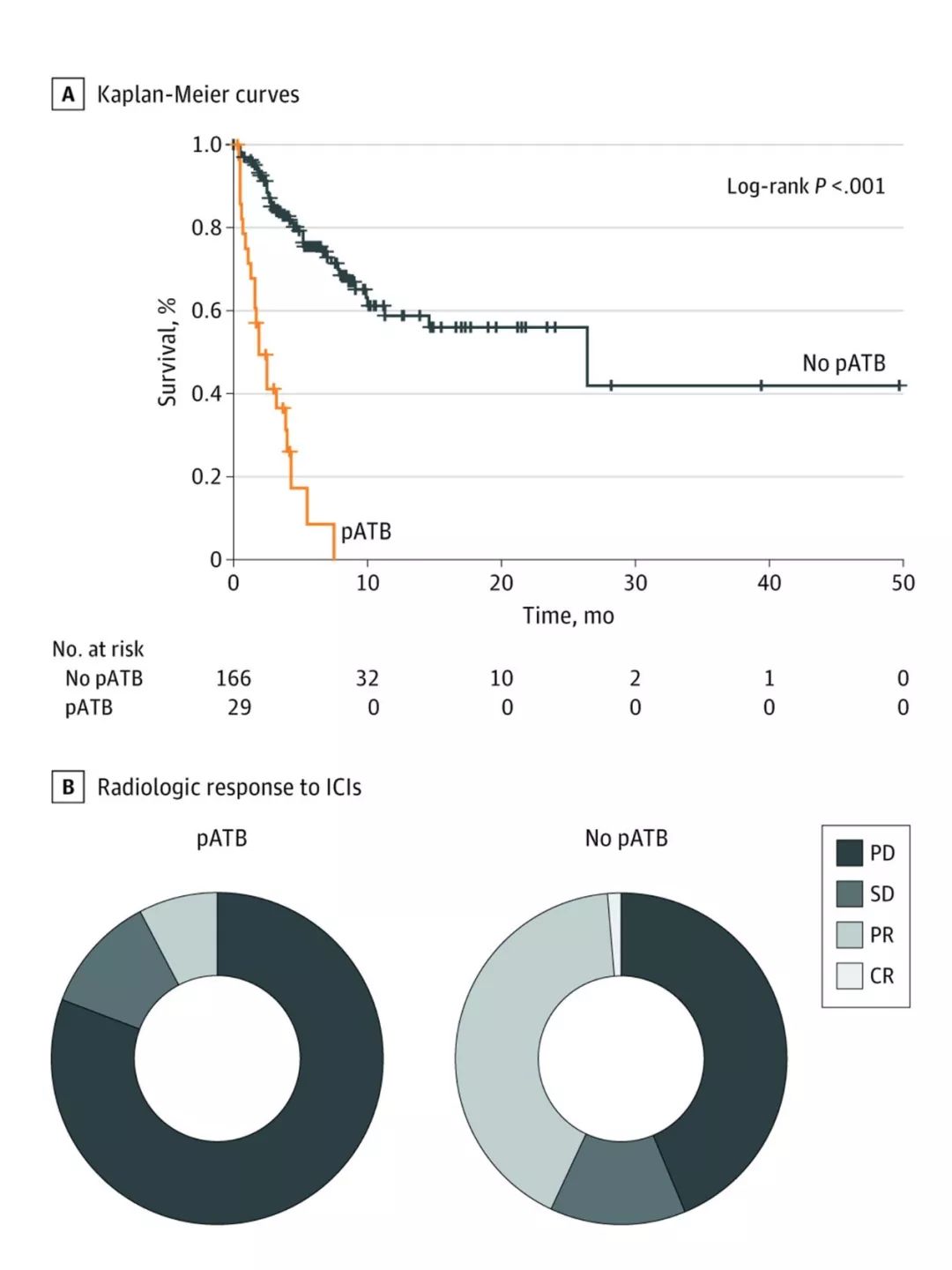 免疫治疗第一次用药反应大不大,免疫治疗多久后吃抗生素影响疗效