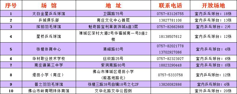 佛山国庆假期有哪些免费景点,佛山明珠体育馆开放时间