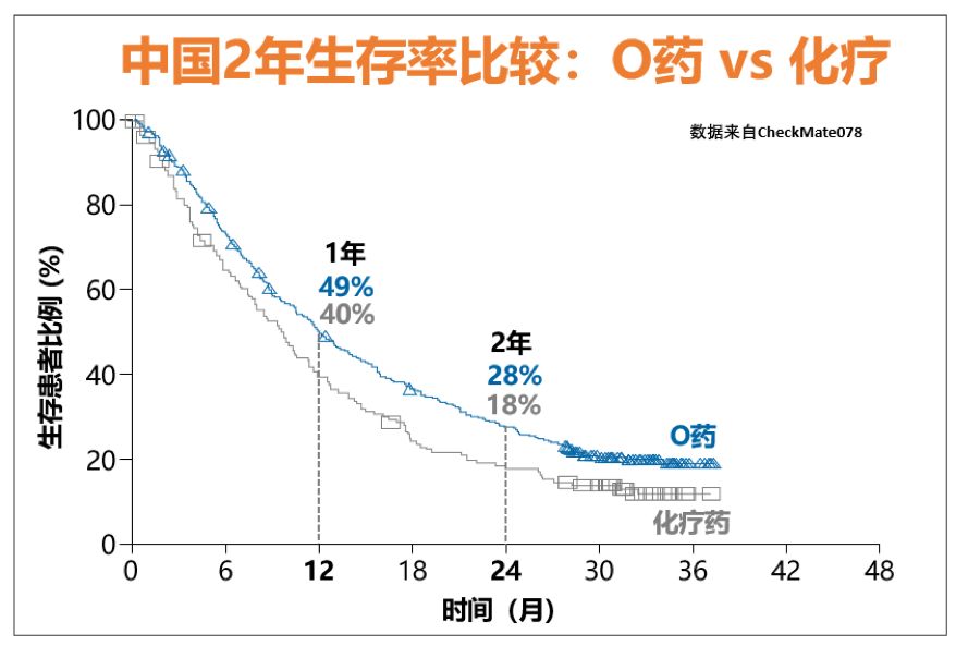 免疫治疗受益率,免疫治疗能创造奇迹吗