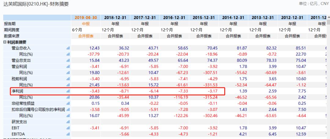 女鞋界宝马崩盘！股价一天暴跌37%，亏损额≈6.5倍市值，中国鞋业为何总是炒糊