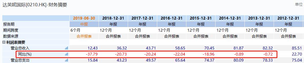 女鞋界宝马崩盘！股价一天暴跌37%，亏损额≈6.5倍市值，中国鞋业为何总是炒糊